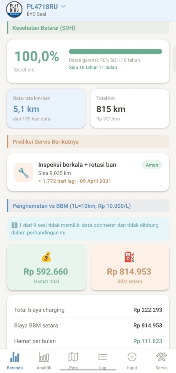 Beranda