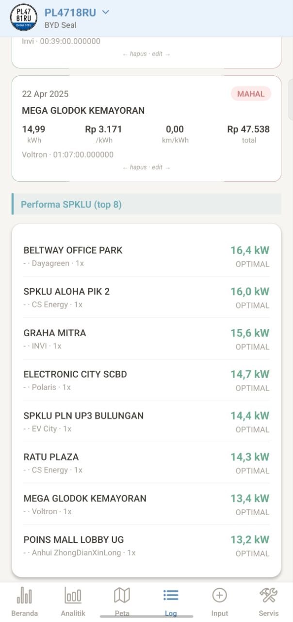 Performa SPKLU