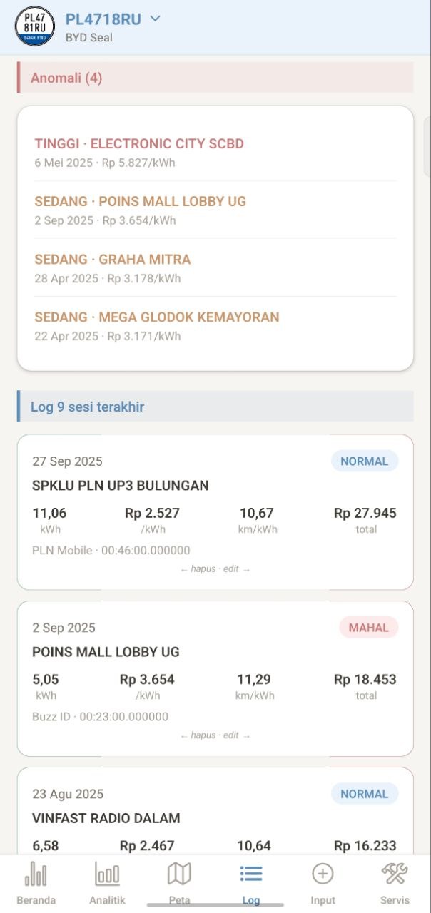 Log anomali