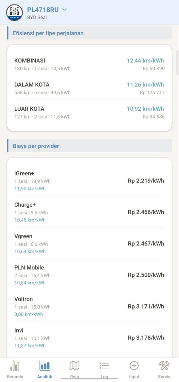 Biaya provider