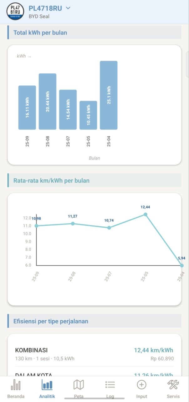 kWh per bulan