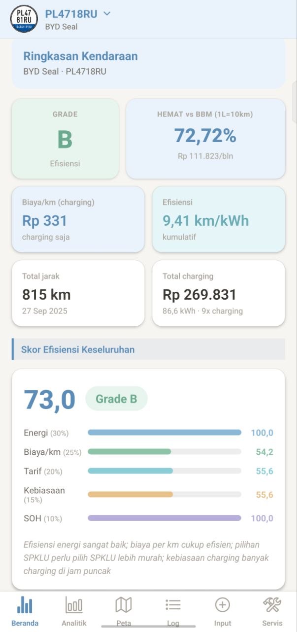 Ringkasan